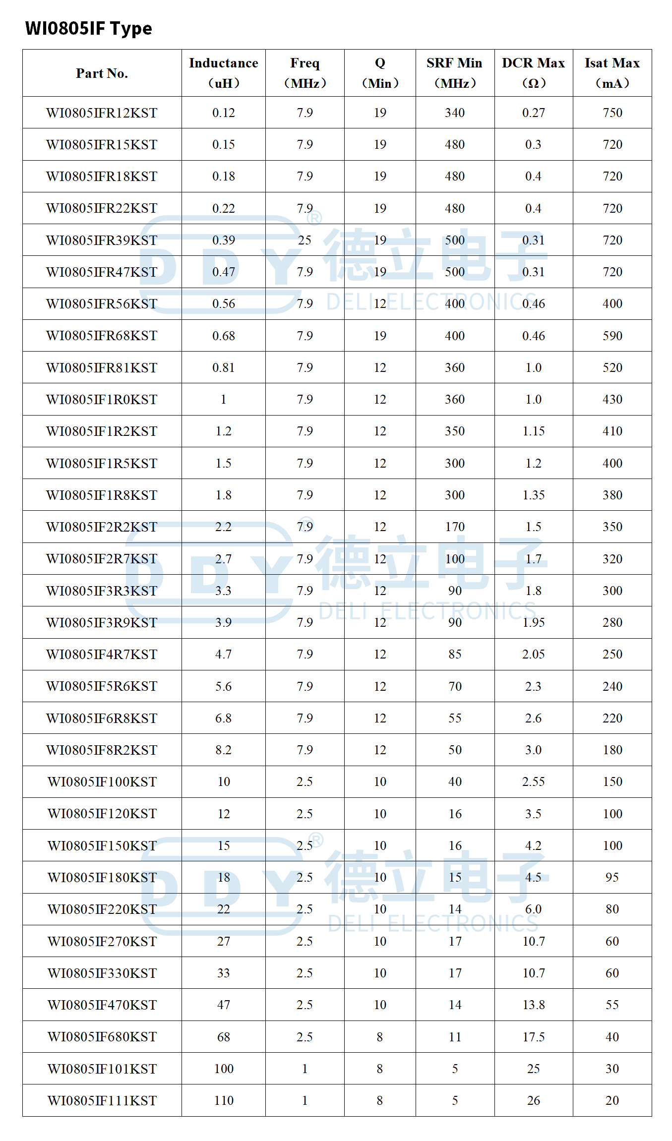 Wire Wound Chip Inductor-WI