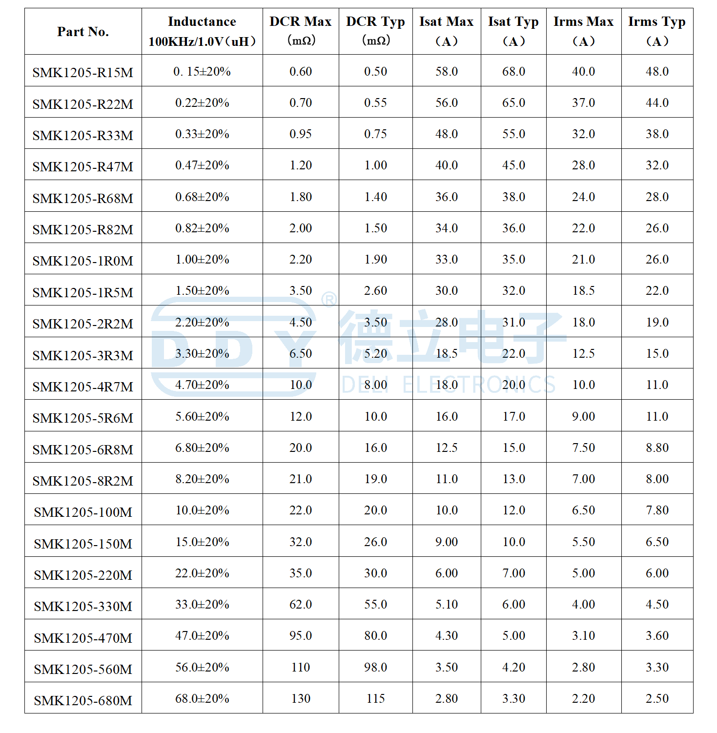 SMD Molding Power Inductor-SMK
