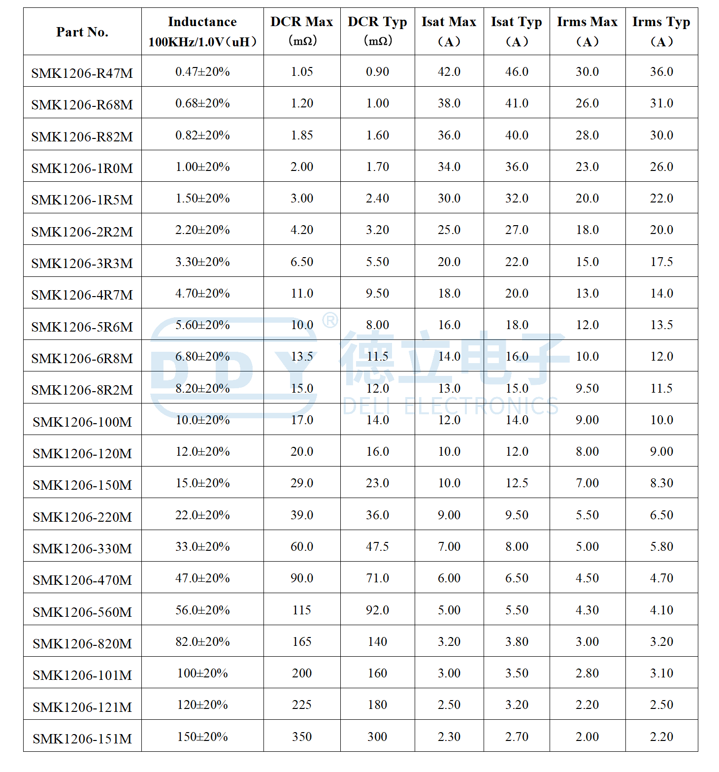 SMD Molding Power Inductor-SMK