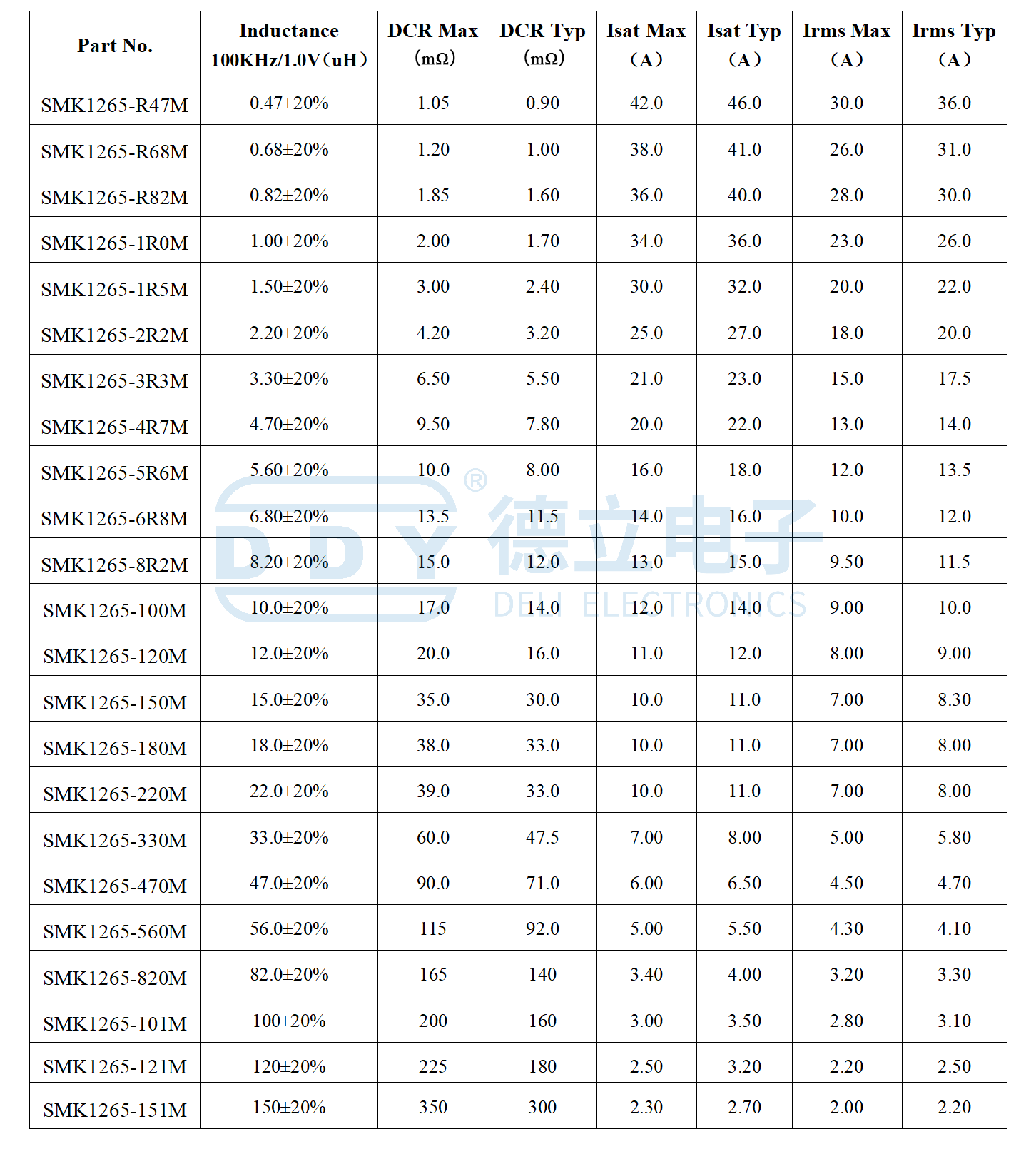 SMD Molding Power Inductor-SMK