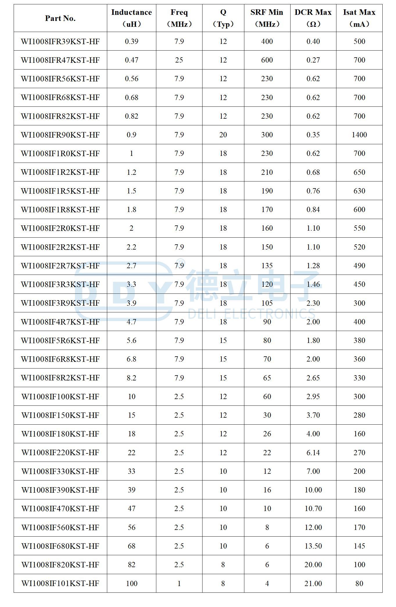 Wire Wound Chip Inductor-WI