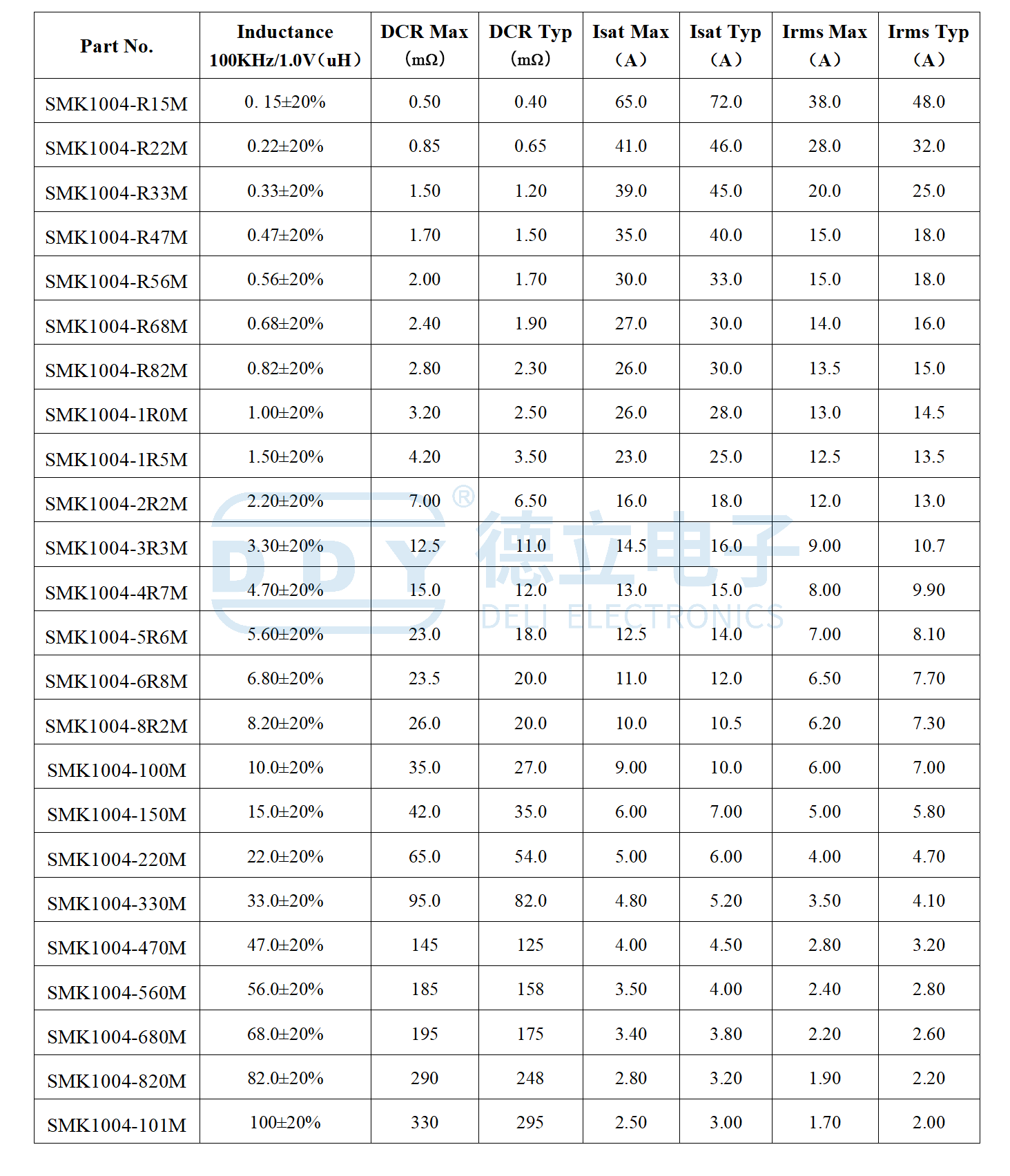 SMD Molding Power Inductor-SMK