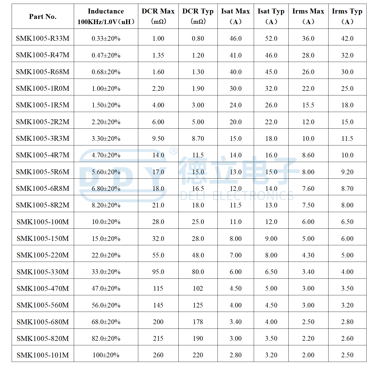 SMD Molding Power Inductor-SMK